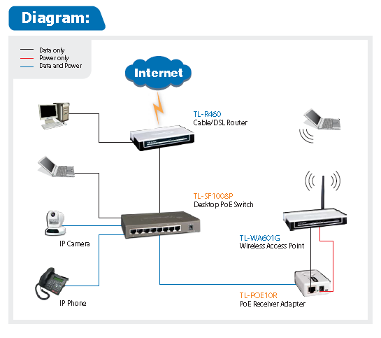 8-PORT 10/100M DESKTOP POE SWITCH TL-SF1008P, 8-PORT SWITCH TL-SF1008P, SWITCH TL-SF1008P